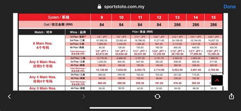 toto 4d 奖金